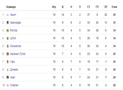 Защитник «Спартака» Андрей Ещенко празднует Новый год в одних шортах (Видео)