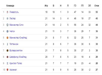 Ливерпуль - Шеффилд: где и когда смотреть трансляцию матча АПЛ Ливерпуль - Шеффилд: где и когда смотреть трансляцию матча АПЛ