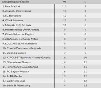 ЦСКА - Панатинаикос: где и когда смотреть матч Евролиги ЦСКА - Панатинаикос: где и когда смотреть матч Евролиги
