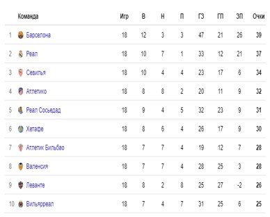 Севилья - Атлетик: когда и по какому каналу трансляция матча Севилья - Атлетик: когда и по какому каналу трансляция матча