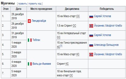 Тур де Ски: где и когда смотреть спринтерские гонки (классика) Тур де Ски: где и когда смотреть спринтерские гонки (классика)