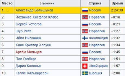 Тур де Ски: где и когда смотреть спринтерские гонки (классика) Тур де Ски: где и когда смотреть спринтерские гонки (классика)