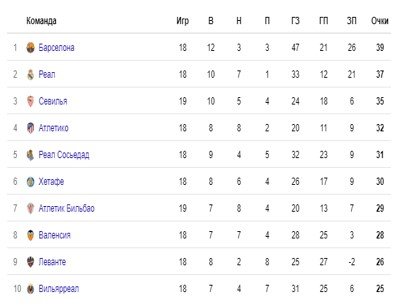 Хетафе - Реал: где и когда смотреть матч чемпионата Испании Хетафе - Реал: где и когда смотреть матч чемпионата Испании