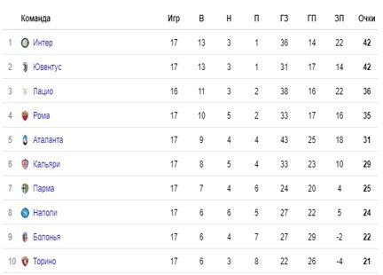 Рома - Торино: когда и в какое время трансляция матча Рома - Торино: когда и в какое время трансляция матча