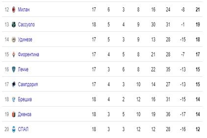 Выйдет ли Ибрагимович на поле в матче с «Сампдорией»? Выйдет ли Ибрагимович на поле в матче с «Сампдорией»?