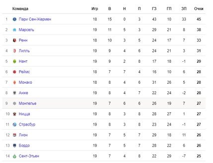 ПСЖ - Сент-Этьен: где и когда трансляция Кубка французской лиги