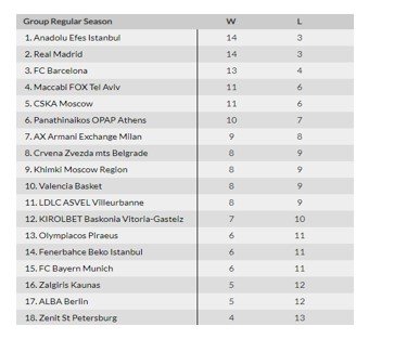 Бавария - ЦСКА: прогноз на матч Евролиги 10 января Бавария - ЦСКА: прогноз на матч Евролиги 10 января