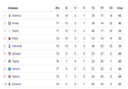 Лацио - Наполи: прогноз на матч чемпионата Италии (11 января) Лацио - Наполи: прогноз на матч чемпионата Италии (11 января)
