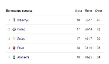 Интер - Аталанта: когда и по какому каналу смотреть матч чемпионата Италии