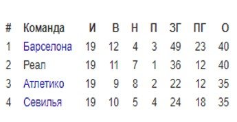 Реал - Севилья: прогноз на матч чемпионата Испании Реал - Севилья: прогноз на матч чемпионата Испании