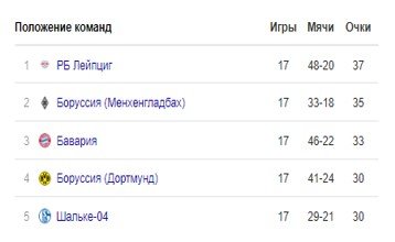 Шальке 04 - Боруссия (М): когда и по какому каналу трансляция матча Шальке 04 - Боруссия (М): когда и по какому каналу трансляция матча