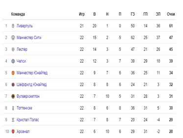 Манчестер Сити - Кристал Пэлас: когда и по какому каналу трансляция матча АПЛ Манчестер Сити - Кристал Пэлас: когда и по какому каналу трансляция матча АПЛ