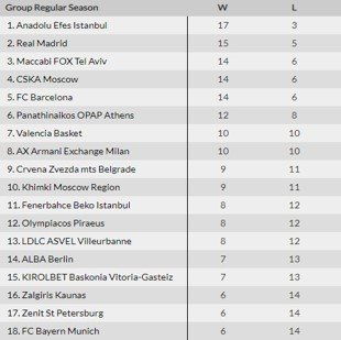 Баскония - Химки: прогноз на матч Евролиги