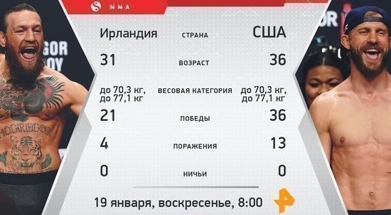 Макгрегор - Серроне: Когда бой, по какому каналу и в какое время трансляция UFC 246