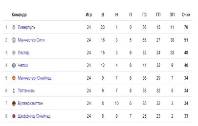 МЮ - Вулверхэмптон: где и когда смотреть матч АПЛ МЮ - Вулверхэмптон: где и когда смотреть матч АПЛ