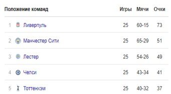 Футболисты Манчестер Сити «наехали» на Гвардиолу - тот постоянно меняет состав