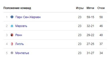 Пайет забил шикарный гол с нулевого угла (Видео) Пайет забил шикарный гол с нулевого угла (Видео)