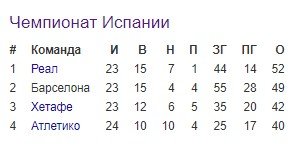 Барселона - Хетафе: где и когда смотреть матч чемпионата Испании (24 тур) Барселона - Хетафе: где и когда смотреть матч чемпионата Испании (24 тур)