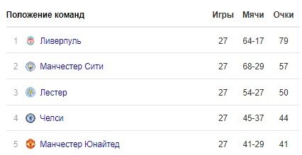 Норвич - Лестер: во сколько трансляция матча АПЛ, какой канал покажет Норвич - Лестер: во сколько трансляция матча АПЛ, какой канал покажет