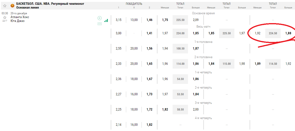 Коэффициенты на тотал в Лиге Ставок
