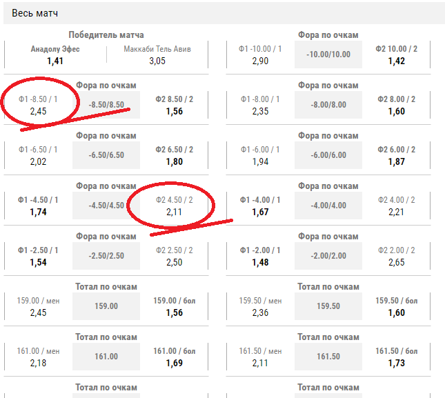 Стратегия коридор в баскетболе
