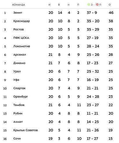 Локомотив - Ахмат: когда и по какому каналу смотреть матч РПЛ Локомотив - Ахмат: когда и по какому каналу смотреть матч РПЛ