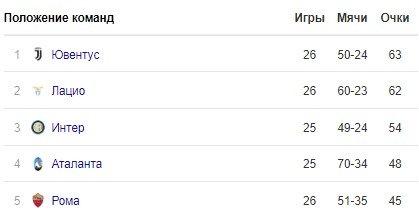 «Ювентус» победил «Интер» при пустых трибунах - нужен ли такой футбол? (Обзор) «Ювентус» победил «Интер» при пустых трибунах - нужен ли такой футбол? (Обзор)