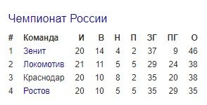 Спартак - Краснодар: когда и по какому каналу трансляция матча РПЛ Спартак - Краснодар: когда и по какому каналу трансляция матча РПЛ