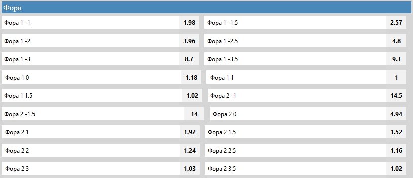 Российские букмекерские конторы большое внимание уделяют форе