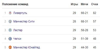 ЛАСК - МЮ: когда и по какому каналу трансляция 1/8 финала Лиги Европы ЛАСК - МЮ: когда и по какому каналу трансляция 1/8 финала Лиги Европы