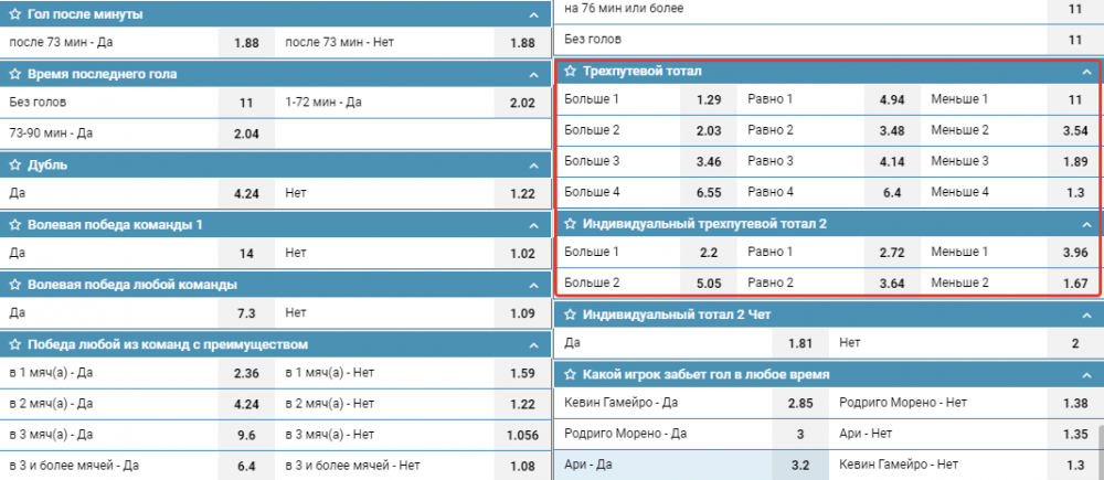 Тотал меньше 3.5 в футболе что это. Фотосессия тотал на 1 год. Тотал меньше в волейболе это. Таблица тотал Ситроен.