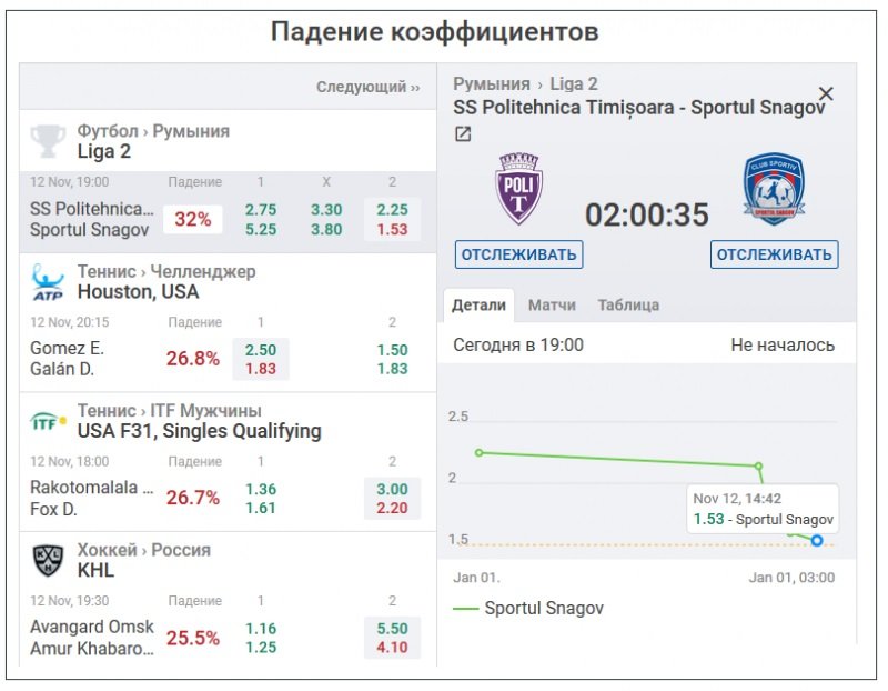 Что означают коэффициенты в ставках на футбол онлайн казино на реальные деньги на рубли