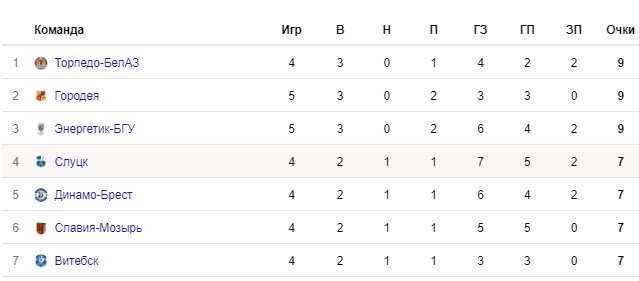 Шахтер Солигорск - Слуцк: когда и по какому каналу трансляция матча Шахтер Солигорск - Слуцк: когда и по какому каналу трансляция матча