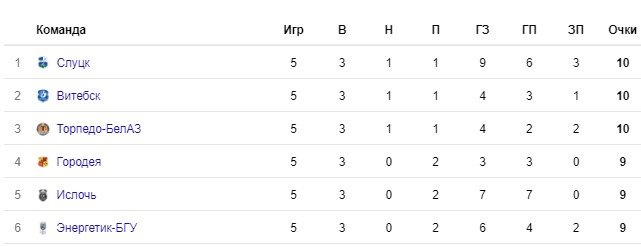 Неман - Энергетик-БГУ: когда и по какому каналу трансляция матча Неман - Энергетик-БГУ: когда и по какому каналу трансляция матча