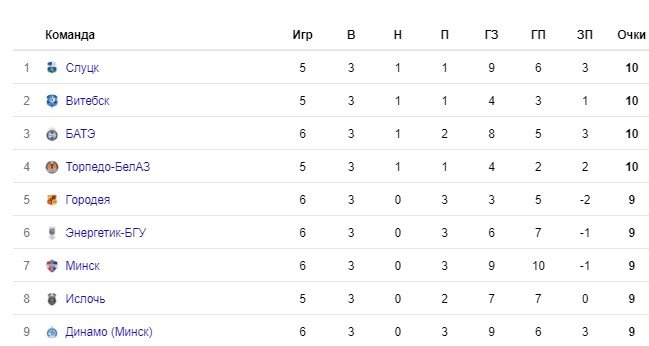 Ислочь - Витебск: где и когда смотреть чемпионат Беларуси Ислочь - Витебск: где и когда смотреть чемпионат Беларуси