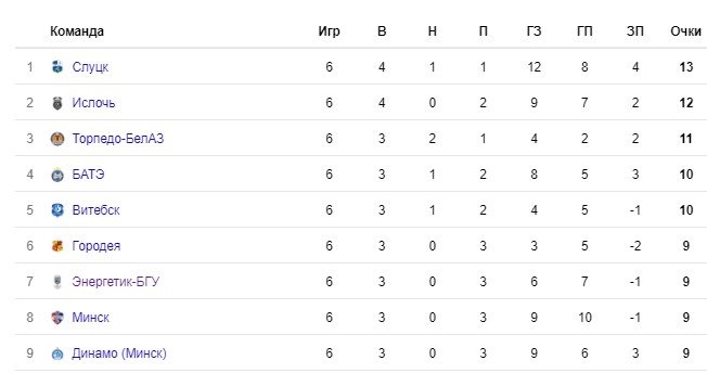 Энергетик-БГУ - Смолевичи: когда и по какому каналу трансляция чемпионата Беларуси Энергетик-БГУ - Смолевичи: когда и по какому каналу трансляция чемпионата Беларуси