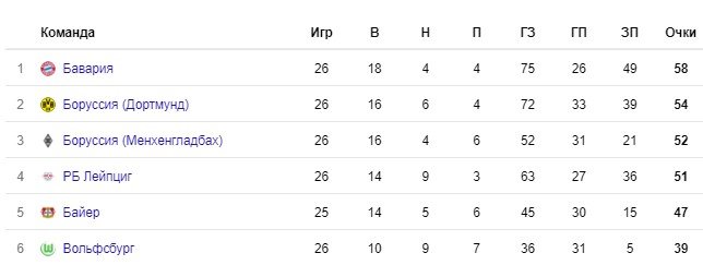 Вердер - Байер: где и когда смотреть матч чемпионата Германии Вердер - Байер: где и когда смотреть матч чемпионата Германии