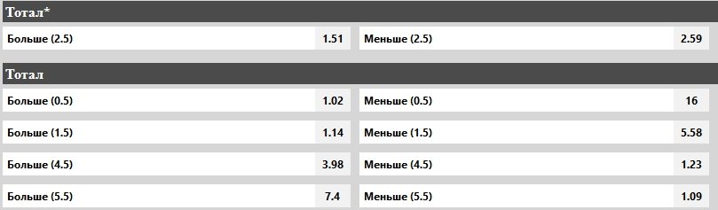 Тотал 8. Сколько было тотал больше 1. 6. 5 на иран. Тотал 7.