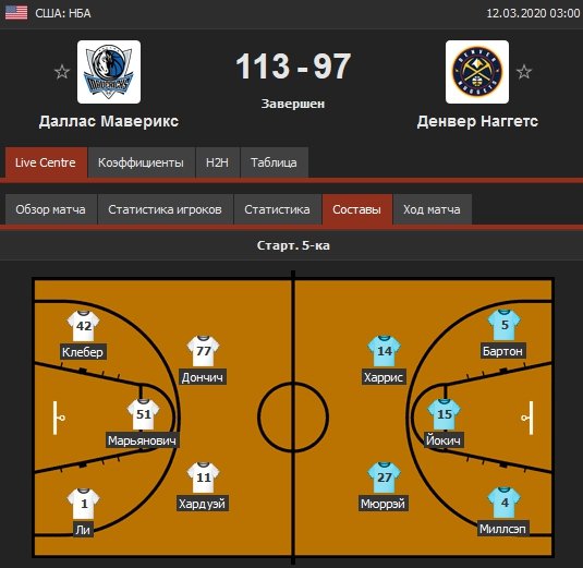 Ключевой момент прогноза тотала в баскетболе – состав команд. Баскетбол