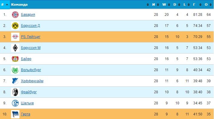 Вратарь «Герты» Ярстейн допустил невероятный «ляп» (Видео) Вратарь «Герты» Ярстейн допустил невероятный «ляп» (Видео)