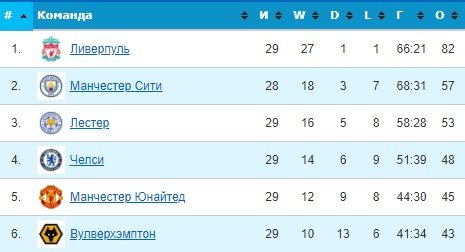 АПЛ официально возвращается 17 июня