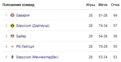 Бавария - Фортуна: по какому каналу трансляция матча чемпионата Германии (30 мая) Бавария - Фортуна: по какому каналу трансляция матча чемпионата Германии (30 мая)