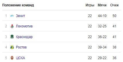 Семак подписал с «Зенитом» новый контракт по схеме «2+1» Семак подписал с «Зенитом» новый контракт по схеме «2+1»