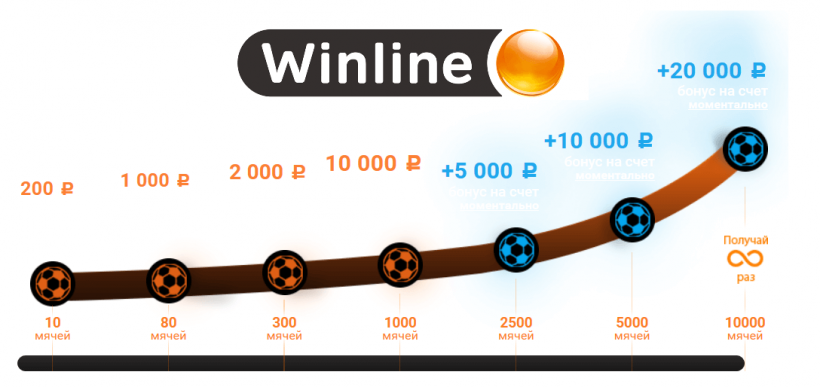 Winline бонус winline bonus fun. Винлайн бонус 1000. Бонус клуб Винлайн. Мяч Winline. Клубная карта Winline.