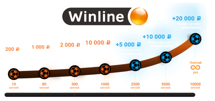 Винлайн мячи. Винлайн бонус. Бонус клуб Винлайн. Клубная карта Winline. Winline бонус на день рождения.