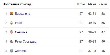 Месси рискует пропустить первый матч Примеры после паузы Месси рискует пропустить первый матч Примеры после паузы