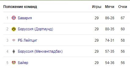 «Байер» просит у «Реала» 100 млн евро за Хаверца «Байер» просит у «Реала» 100 млн евро за Хаверца