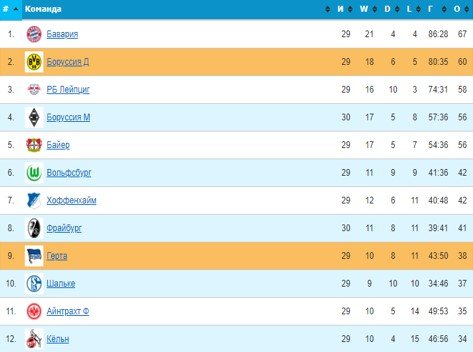 Боруссия (Д) - Герта: когда и по какому каналу смотреть трансляцию матча