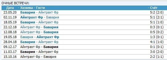 Бавария - Айнтрахт: когда и по какому каналу трансляция 1/2 финала Кубка Германии Бавария - Айнтрахт: когда и по какому каналу трансляция 1/2 финала Кубка Германии