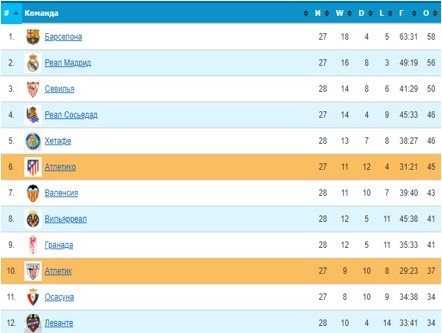 Атлетик - Атлетико: когда и по какому каналу трансляция матча